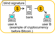 cryptocurrency based on blind signature