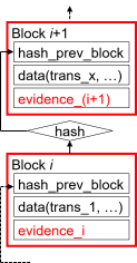 blockchain as a hash chain