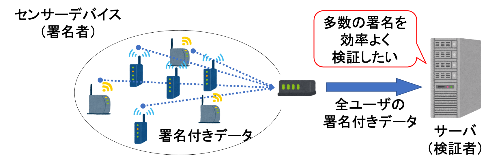 sensor network